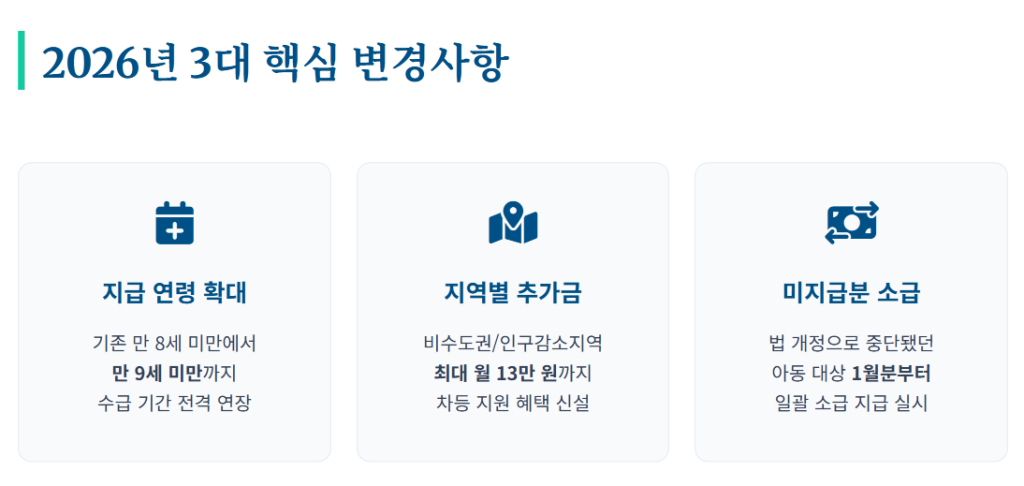 2026년 아동수당 신청 방법 및 소급 지급 대상자 완벽 정리 가이드