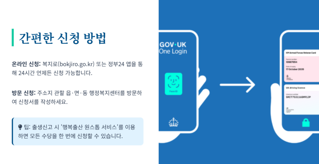 아동수당 신청방법