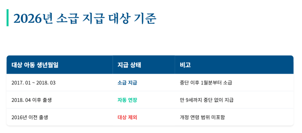 2026년 소급 지급 대상 기준