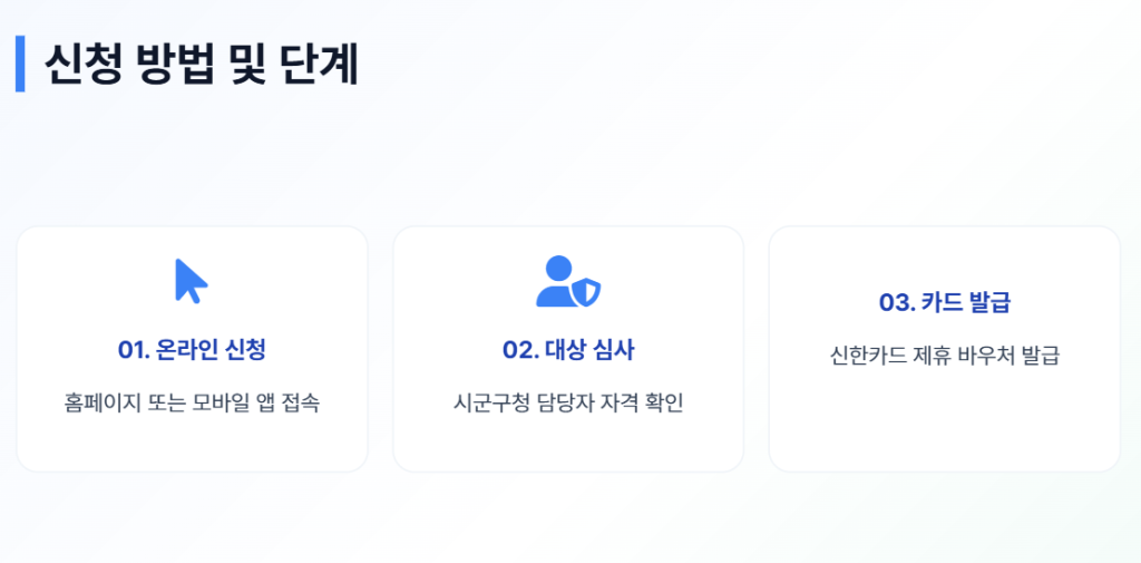 스포츠강좌이용권 신청방법