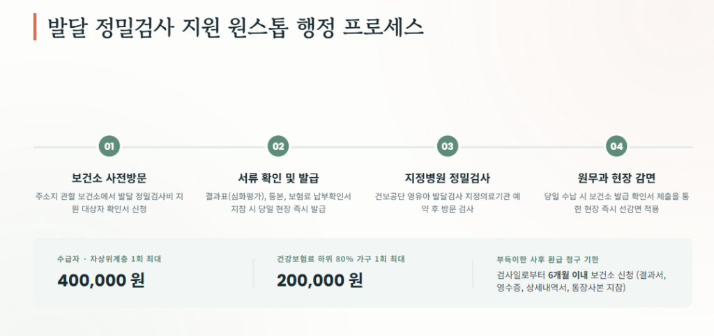 발달 정밀검사 지원 행정 프로세스
