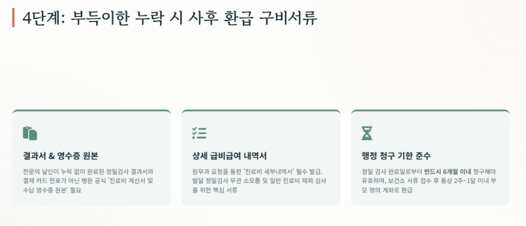 사후 환급 구비서류
