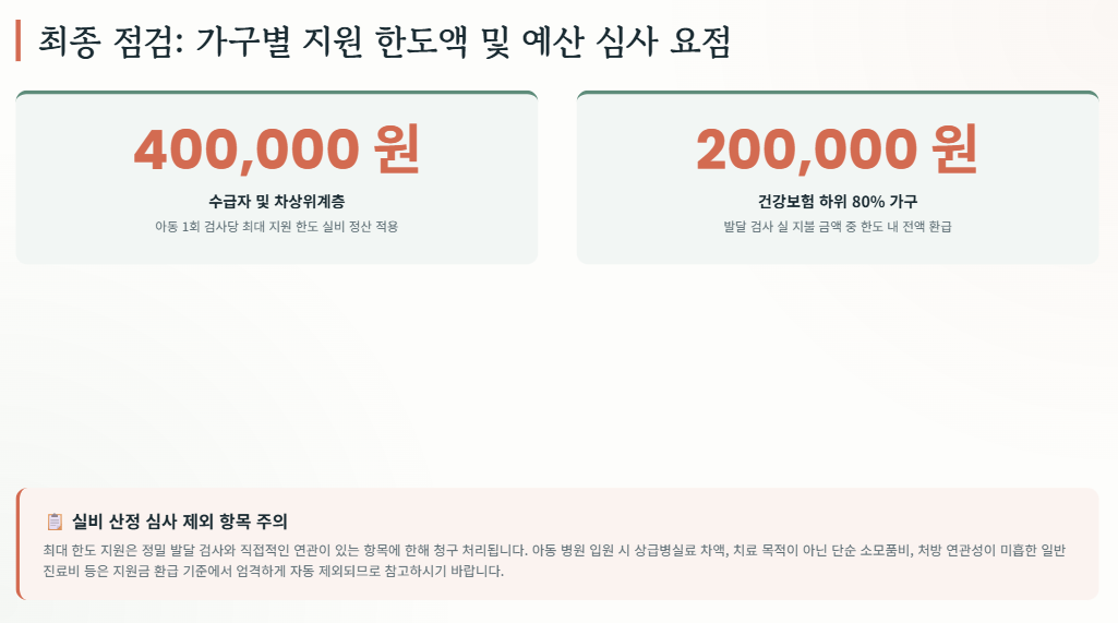가구별 지원 한도액 및 예산